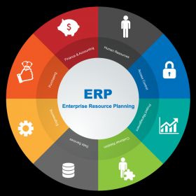 ENTERPRISE RESOURCE AND PLANNING
